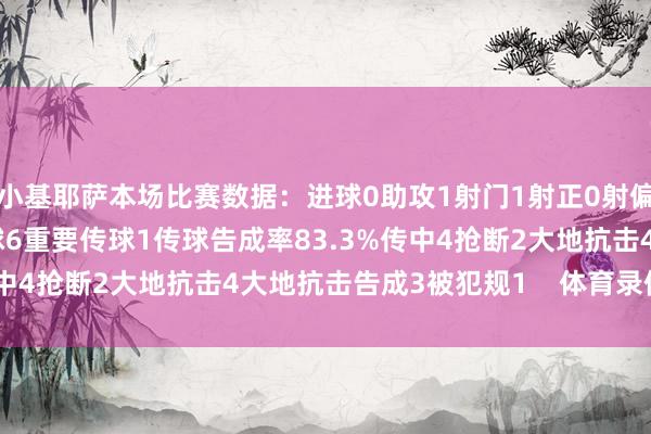 小基耶萨本场比赛数据：进球0助攻1射门1射正0射偏1丢失球权9触球22传球6重要传球1传球告成率83.3%传中4抢断2大地抗击4大地抗击告成3被犯规1    体育录像/图片