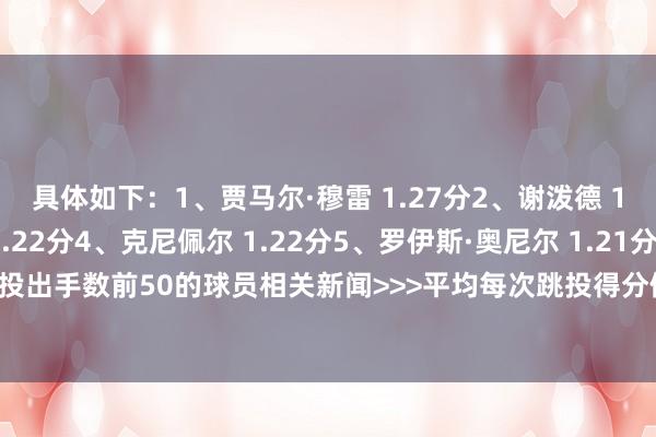具体如下：1、贾马尔·穆雷 1.27分2、谢泼德 1.23分3、亚历山大 1.22分4、克尼佩尔 1.22分5、罗伊斯·奥尼尔 1.21分统计限制：定约跳投出手数前50的球员相关新闻>>>平均每次跳投得分倒五：夏普0.91分最差 东契奇0.96分倒数第五    体育集锦