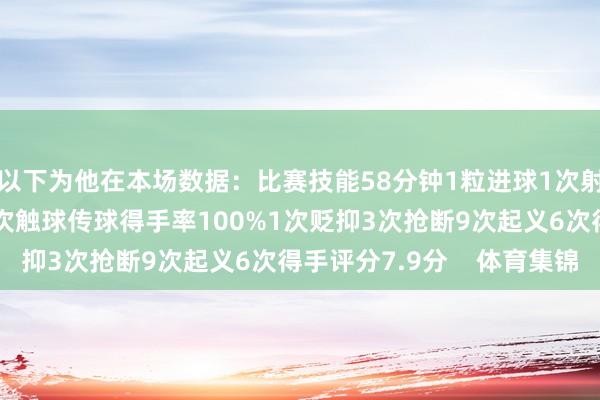 以下为他在本场数据：比赛技能58分钟1粒进球1次射门1次过东说念主52次触球传球得手率100%1次贬抑3次抢断9次起义6次得手评分7.9分    体育集锦
