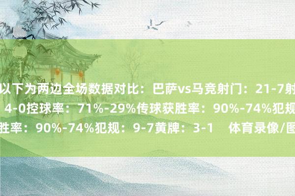 以下为两边全场数据对比：巴萨vs马竞射门：21-7射正：9-2得分契机：4-0控球率：71%-29%传球获胜率：90%-74%犯规：9-7黄牌：3-1    体育录像/图片
