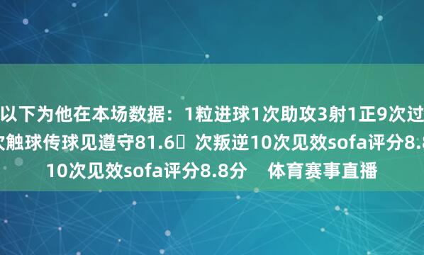 以下为他在本场数据：1粒进球1次助攻3射1正9次过东谈主6次见效69次触球传球见遵守81.6次叛逆10次见效sofa评分8.8分    体育赛事直播