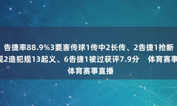 告捷率88.9%3要害传球1传中2长传、2告捷1抢断3犯规2造犯规13起义、6告捷1被过获评7.9分    体育赛事直播
